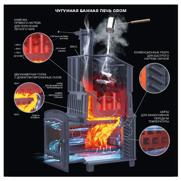 Универсальный печь-комплект Гром 50 (П2)