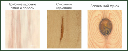Сорт 3 4 фанера что это такое